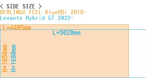 #BERLINGO FEEL BlueHDi 2018- + Levante Hybrid GT 2022-